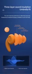 Soft Anti Noise Sleeping Earplugs